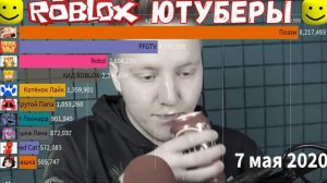 Топ 10 Roblox Ютуберов по Подписчикам