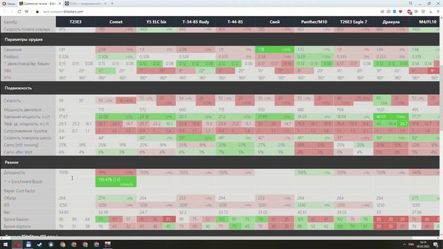 T23E3 - Стоит ли брать? смотреть онлайн