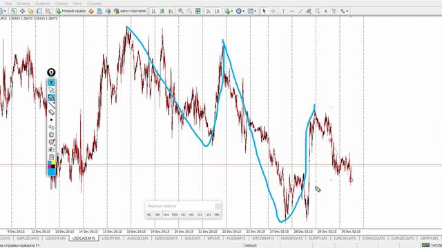 Одна в своем роде Контртрендовая сделка на USD/CAD | Разбор сделок на реале смотреть онлайн