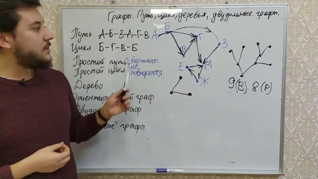Графы 4. Деревья, ориентированные графы смотреть онлайн