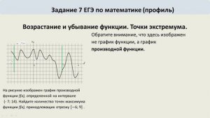 По графику производной найти количество точек максимума