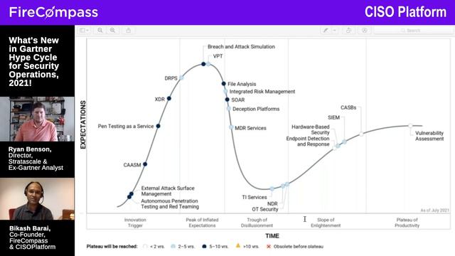 What's New in Gartner Hype Cycle for Security Operations, 2021 | Bikash Barai & Ryan Benson смотреть онлайн