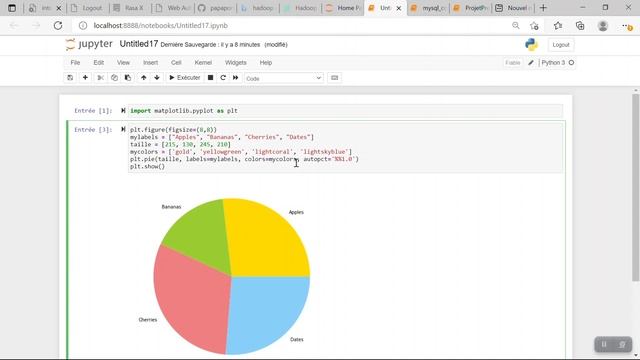 Python for data science | Datavisualisation with pyton | matplotlib tutorial | Matplotlib Pie chart смотреть онлайн