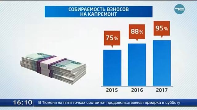 Капремонт жилья: статистика смотреть онлайн