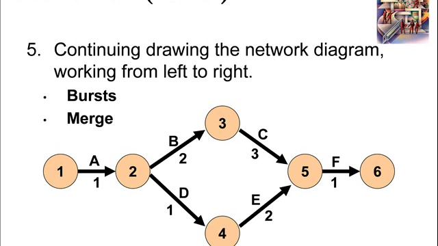 Problem-Solving Techniques #10: Project Network Diagrams смотреть онлайн