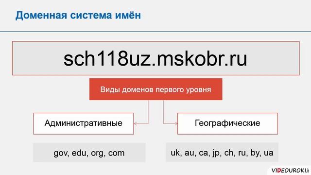Доменная система имен. Протокол передачи данных. смотреть онлайн