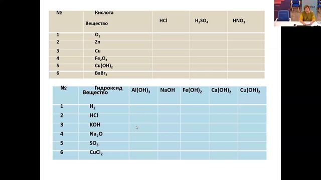 ЕГЭ-2022 по химии в условиях введения ФГОС СОО. Основные изменения в КИМ смотреть онлайн