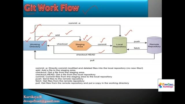 Git Tutorial in Telugu | Git Tutorial for Beginners in Telugu | Git Tutorial | #git #gittutorial смотреть онлайн