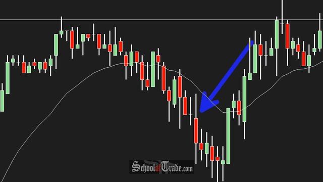 3 Simple Ways To Use Candlestick Patterns In Trading; SchoolOfTrade.com