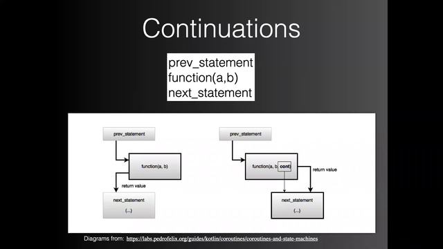Don't lose the thread with Kotlin coroutines by Mireille Lock смотреть онлайн