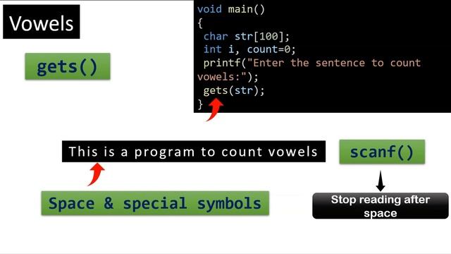 C Program 7 | Program to Count number of vowels in a given sentence |C Lab | Bharathiar University смотреть онлайн