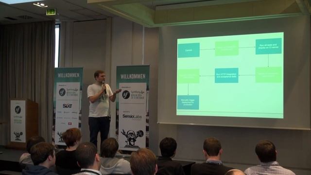 SymfonyLive Berlin 2014 - Bastian Hofmann - The road to Continuous Deployment смотреть онлайн