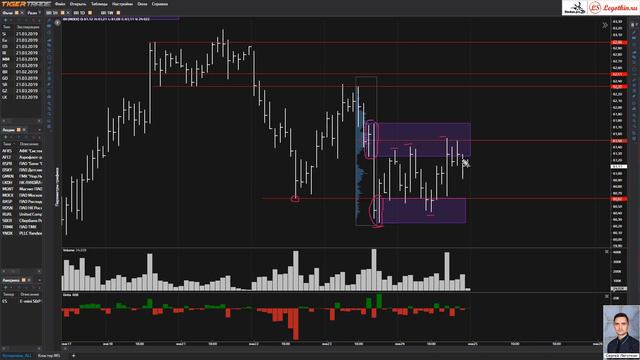 Утренний обзор нефти BR от 2019-01-25 смотреть онлайн