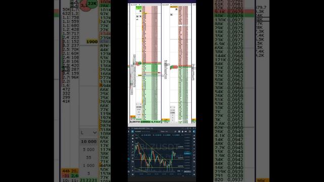 Пробой наклонной трендовой линии на монете BLZ. смотреть онлайн