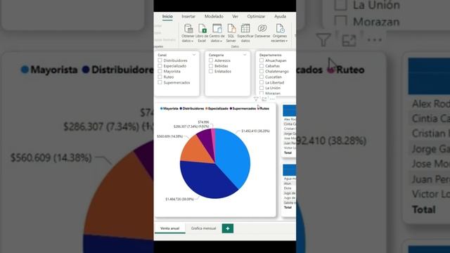Mejora la presentación de tus objetos visuales en Power BI #powerbi #office #office365 #curso смотреть онлайн