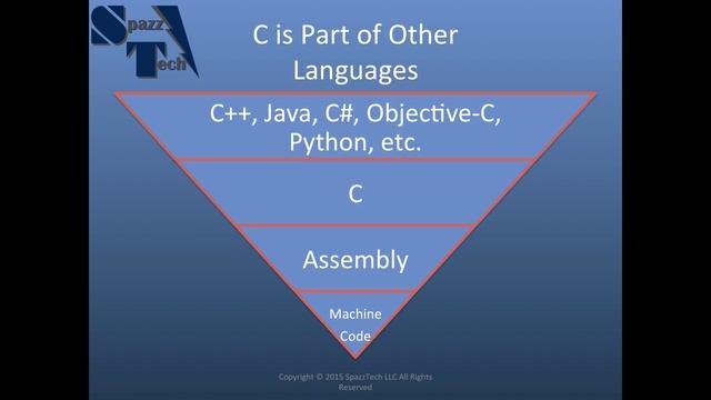 Learn C Programming on Raspberry Pi - 01 - Why Learn C смотреть онлайн