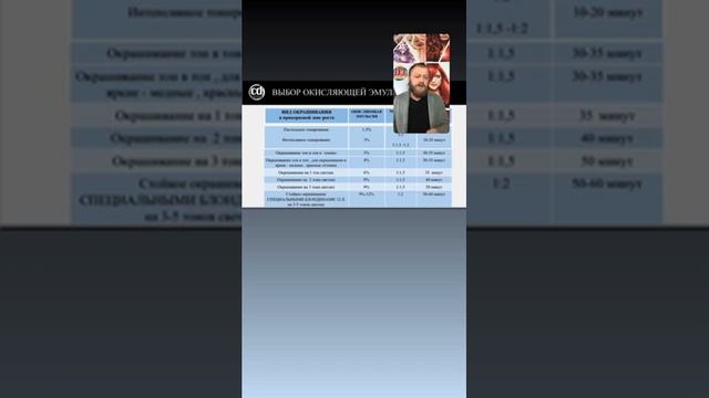 Бирюков Максим. Прямой эфир по красителю Delight Trionfo. Часть 1. смотреть онлайн
