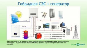 Сетевой или Гибридный инвертор. В чем разница?