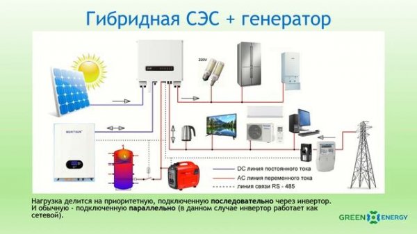 Сетевой или Гибридный инвертор. В чем разница?