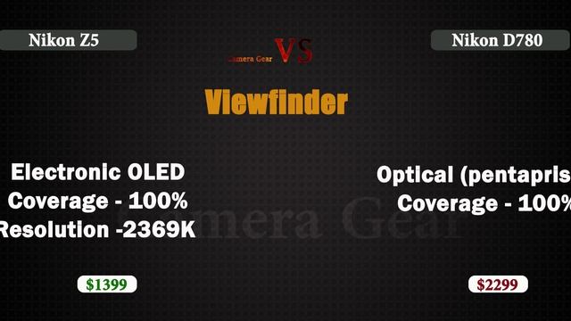 Nikon Z5 Vs Nikon D780