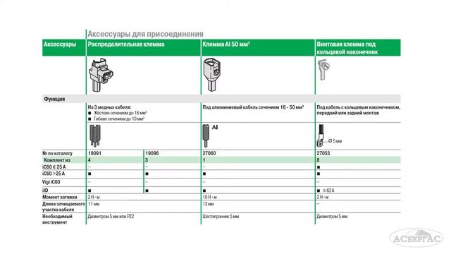 iC60N 1P 40А - 1-полюсный автоматический выключатель Schneider Electric (A9F79140) смотреть онлайн