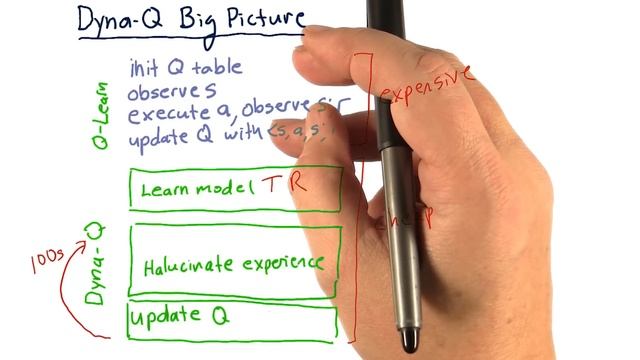 Dyna Q Big Picture смотреть онлайн