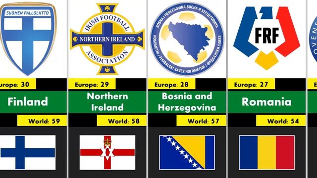 BEST Football Teams in Europe || FIFA UEFA Rankings 2022 смотреть онлайн