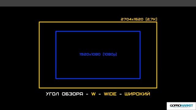 GoPro совет: Field Of View (FOV) или угол обзора. Уроки, как снимать на GoPro, квадрокоптеры