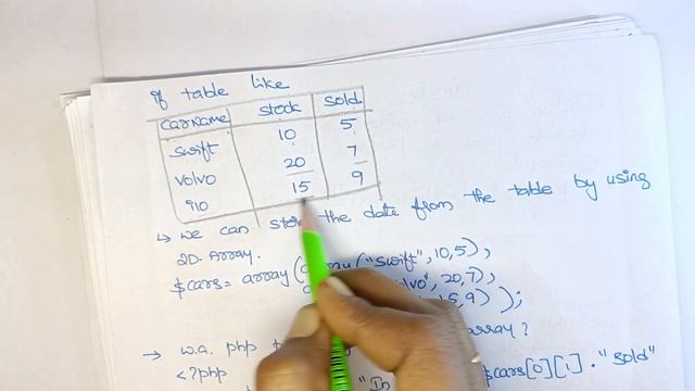 Associative arrays in PHP @btechcsetutorial7264 смотреть онлайн