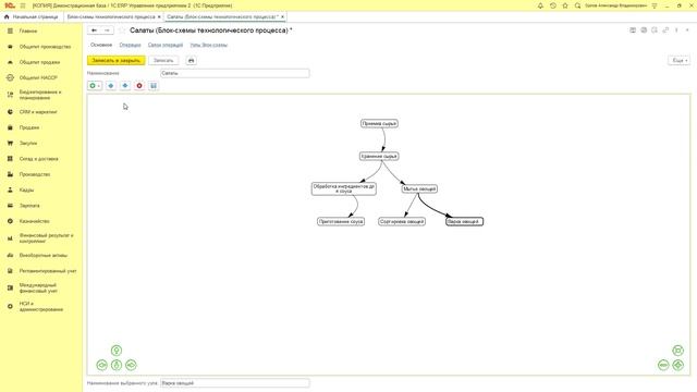 Работа с HACCP: ХАССП. Создание блок-схем технологического процесса.