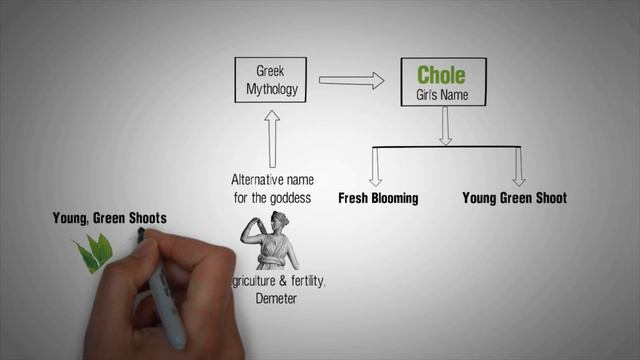 what does Chloe mean? смотреть онлайн