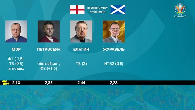 Коллективный разум. Евро-2020 (2021) Англия - Шотландия. Прогноз экспертов смотреть онлайн