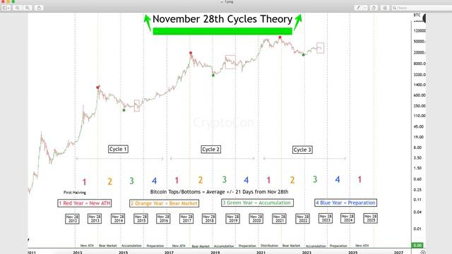 Биткоин Паттерн ДНА! 100% отработка [4K]