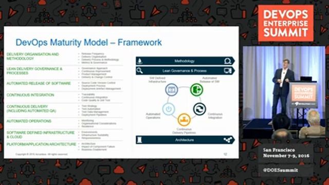 DevOps-as-a-Service: Towards Automating the Automation - Accenture смотреть онлайн