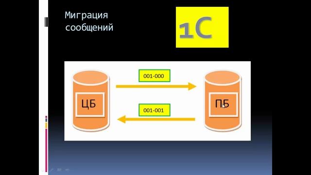 РИБ 1С смотреть онлайн