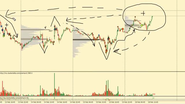 [Моё мнение] - Правильный способ чтения графика смотреть онлайн