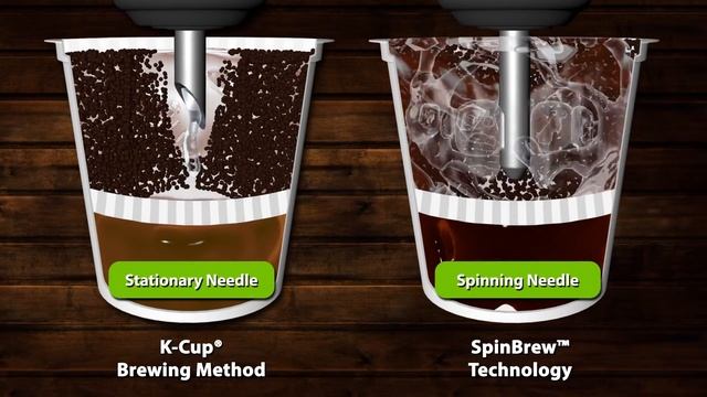 iCoffee Mozart Single Serve Promo 90 sec CC HD смотреть онлайн