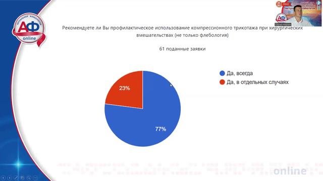 Маркин С.Н. Коррекция венозной недостаточности хирургия против консервативной терапии смотреть онлайн