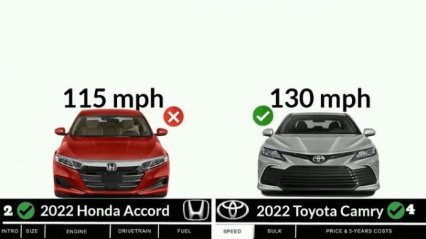 Honda Accord vs Toyota Camry | 2022 car comparison head to head