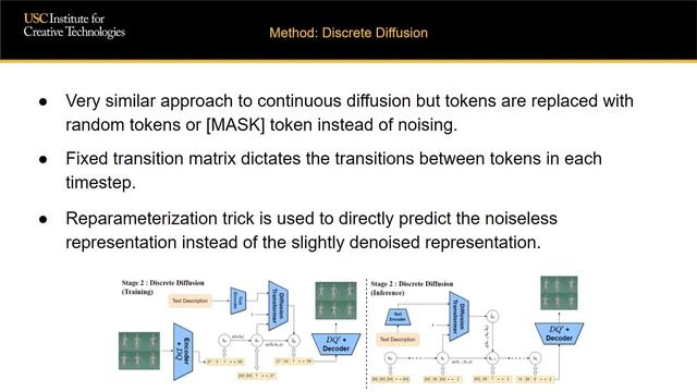 [GENEA'23] Discrete Diffusion for Co-Speech Gesture Synthesis смотреть онлайн