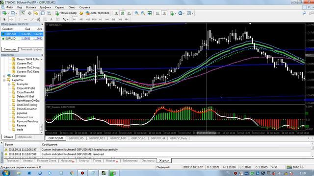 Виртуальная рыбалка на фунте (GBP/USD) или поиск вкусного сигнала. смотреть онлайн