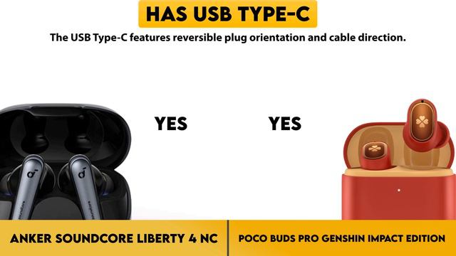 Anker Soundcore Liberty 4 NC vs Poco Buds Pro Genshin Impact Edition Comparison смотреть онлайн