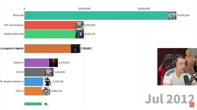 САМЫЕ ПОПУЛЯРНЫЕ ИГРЫ (2004-2020) смотреть онлайн
