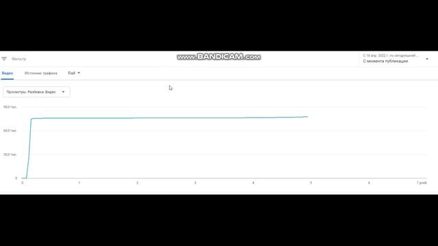 Как Подключить Монетизацию на Ютубе за 30 дней - Личный Опыт на YouTube смотреть онлайн