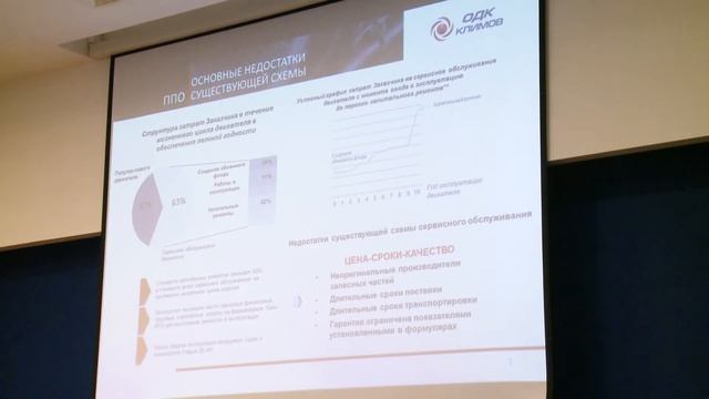 Секция «Межотраслевое взаимодействие в вертолетной индустрии» смотреть онлайн