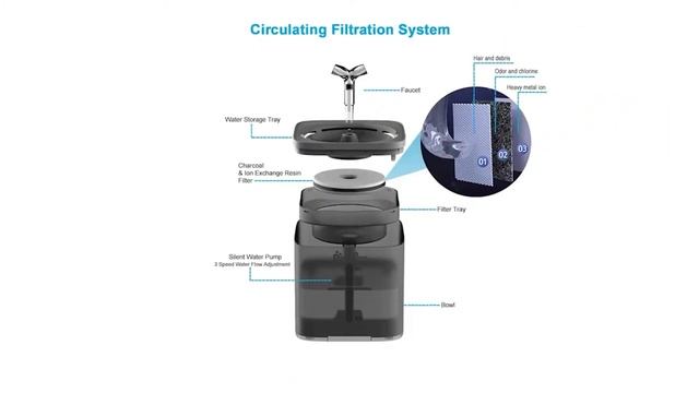 2Л Автоматический Питатель фильтра для воды для питомца кота питатель для воды умный поилка смотреть онлайн