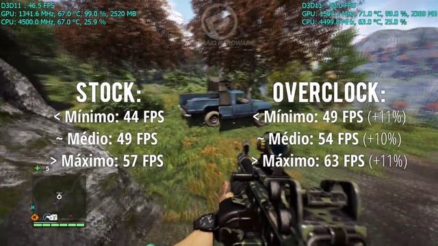 GIGABYTE GTX 950 WindForce - Teste em 8 Jogos Stock e Overclock - GTA 5, Dying Light, Witcher 3 ... смотреть онлайн