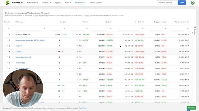 Лучший сервис аналитики Wildberries! Обзор MPStat / Как выбрать товар для Вайлдберриз? МПСтат обзор смотреть онлайн