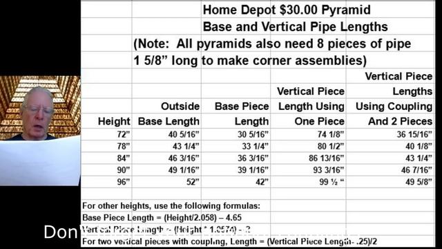 How to Build Your Own Plumbing Grade Russian PVC Pyramid смотреть онлайн