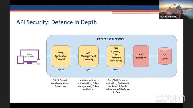 Secure Mobile Devices, Apps and APIs For A Rewarding Career Part 3 смотреть онлайн